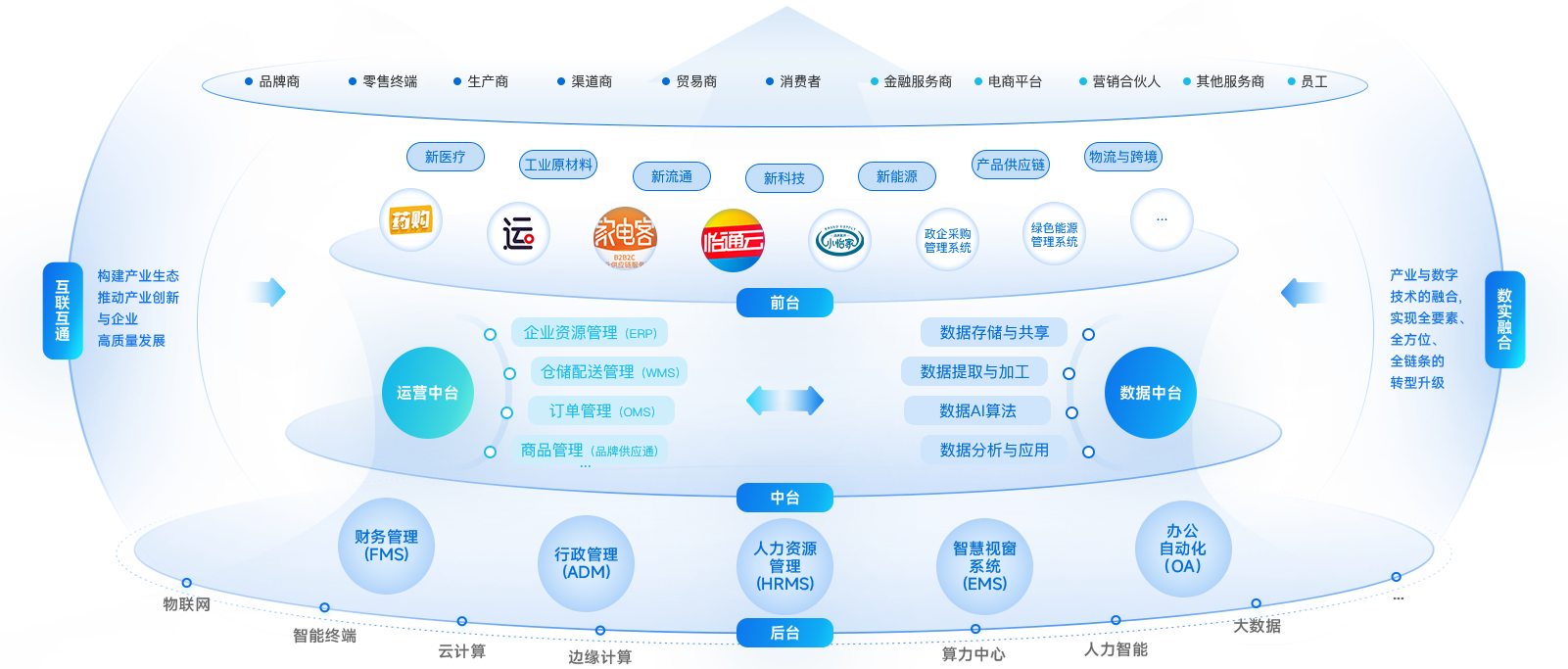ag尊龙企业数智化解决方案