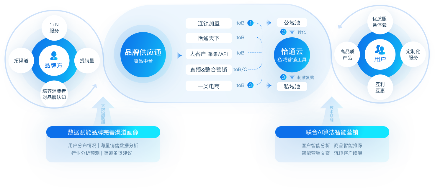 ag尊龙数智营销解决方案
