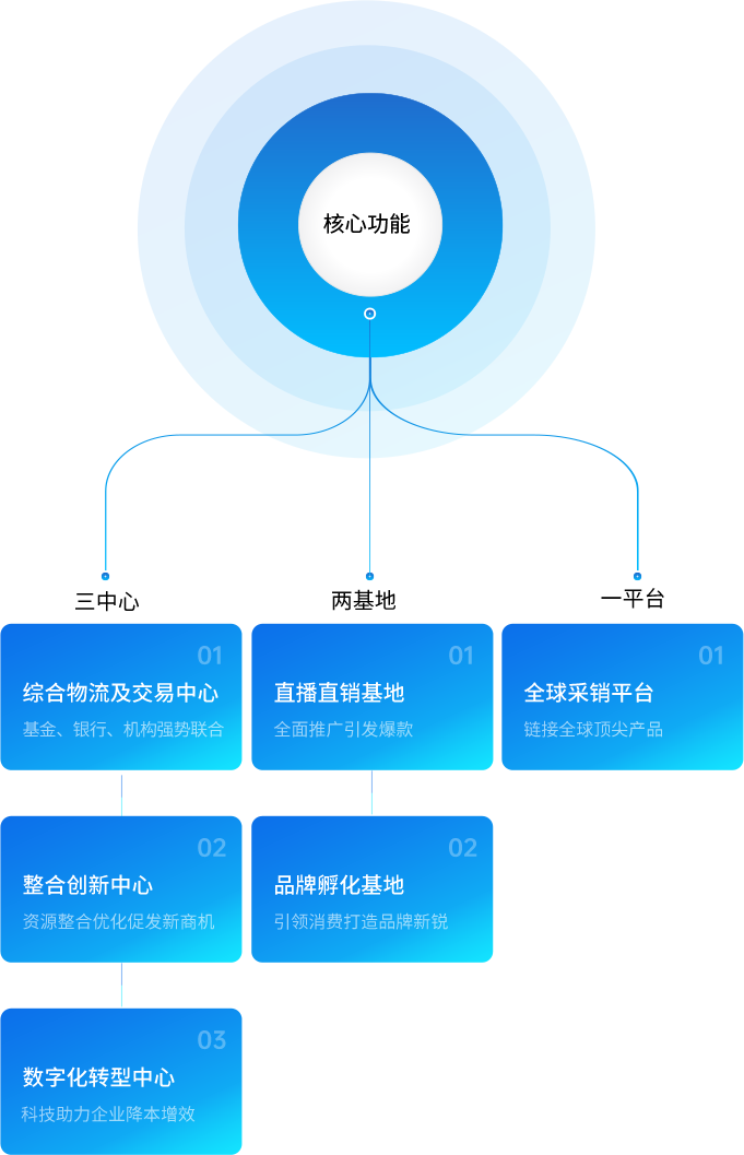 ag尊龙供应链