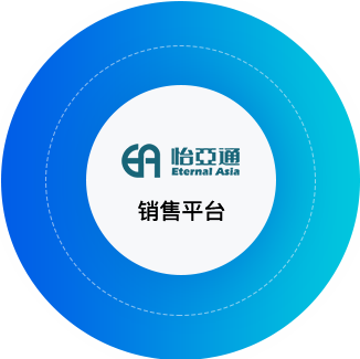 ag尊龙供应链