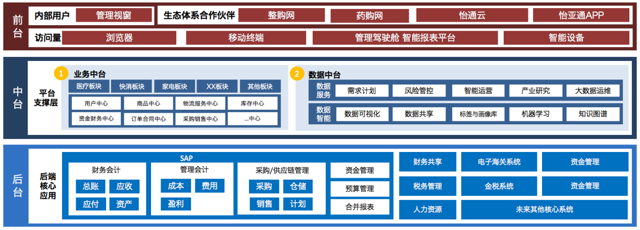 ag尊龙入选《数字商务与供应链发展报告暨企业典型案例汇编》