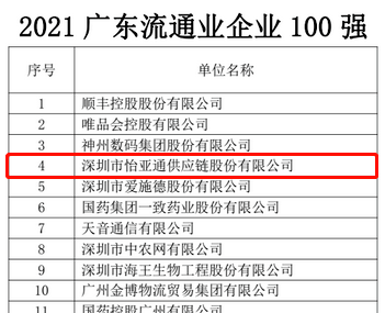 第51名！ag尊龙上榜“2021广东企业500强”