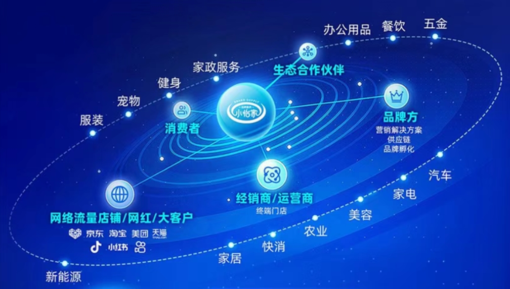小怡家智能体：全域分销赋能零售终端，驱动行业价值革新
