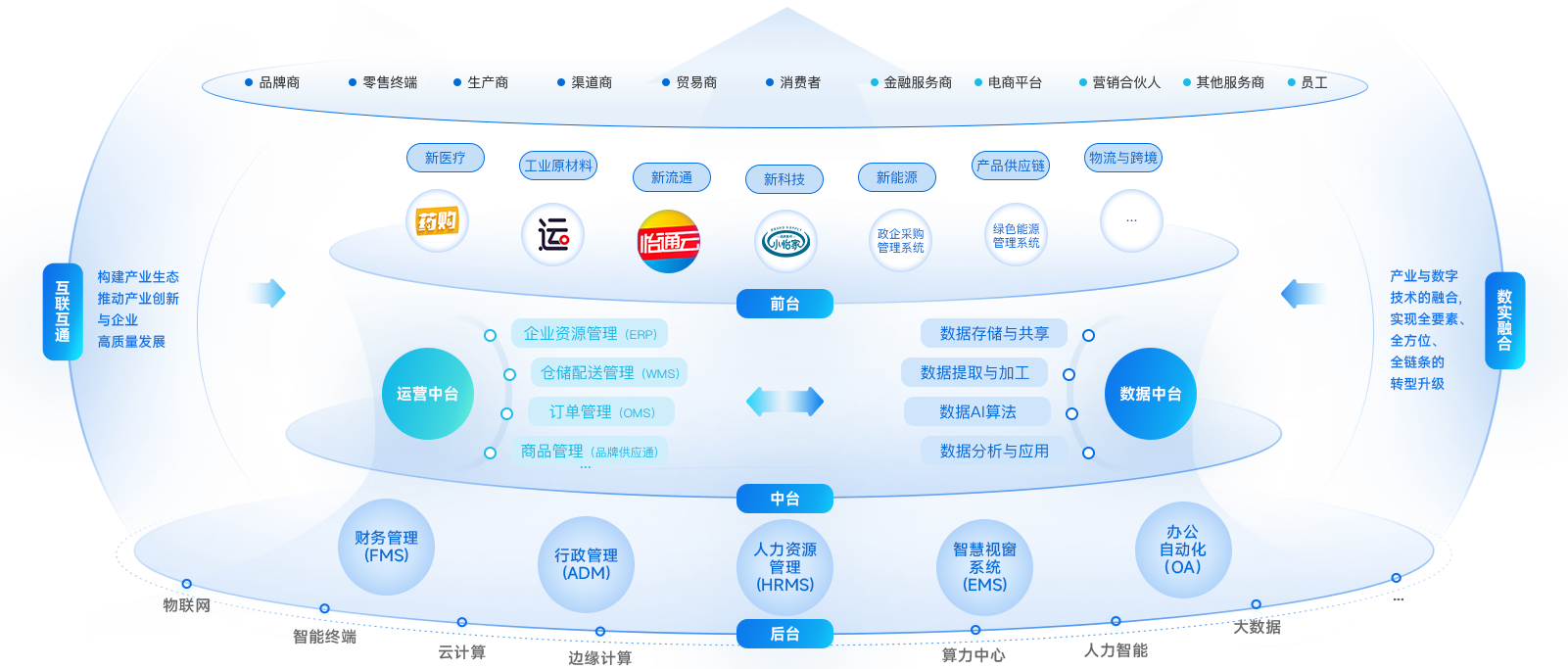 ag尊龙企业数智化解决方案